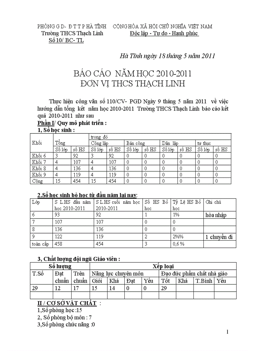 Báo cáo cuối năm 2010 2011