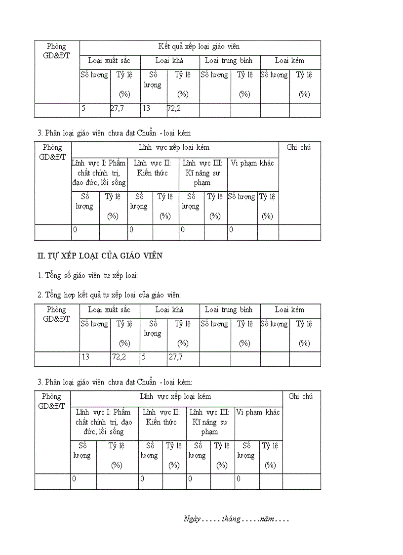 Báo cáo cuối năm học 2011 2012