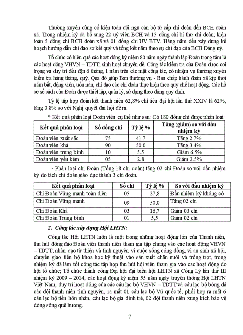 image for page Bao cao dai hoi