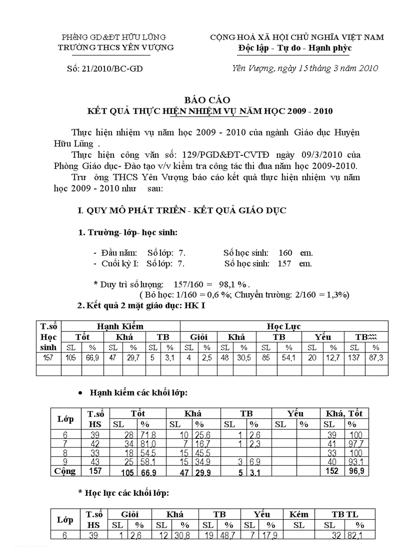 Bao cao DIen hinh Tien tien giai doan 2005 2010