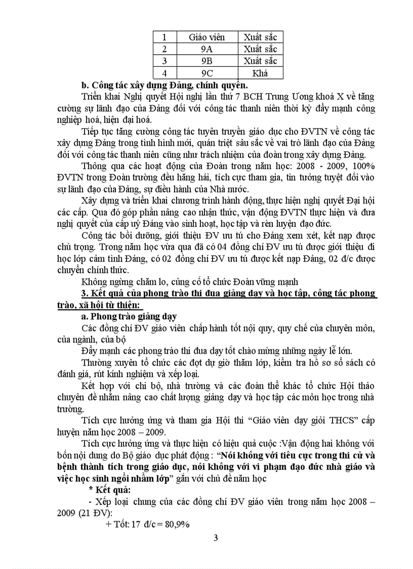 image for page Báo cáo Đoàn 2008 2009