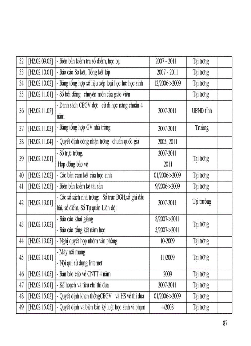 image for page Bao cao KĐCL