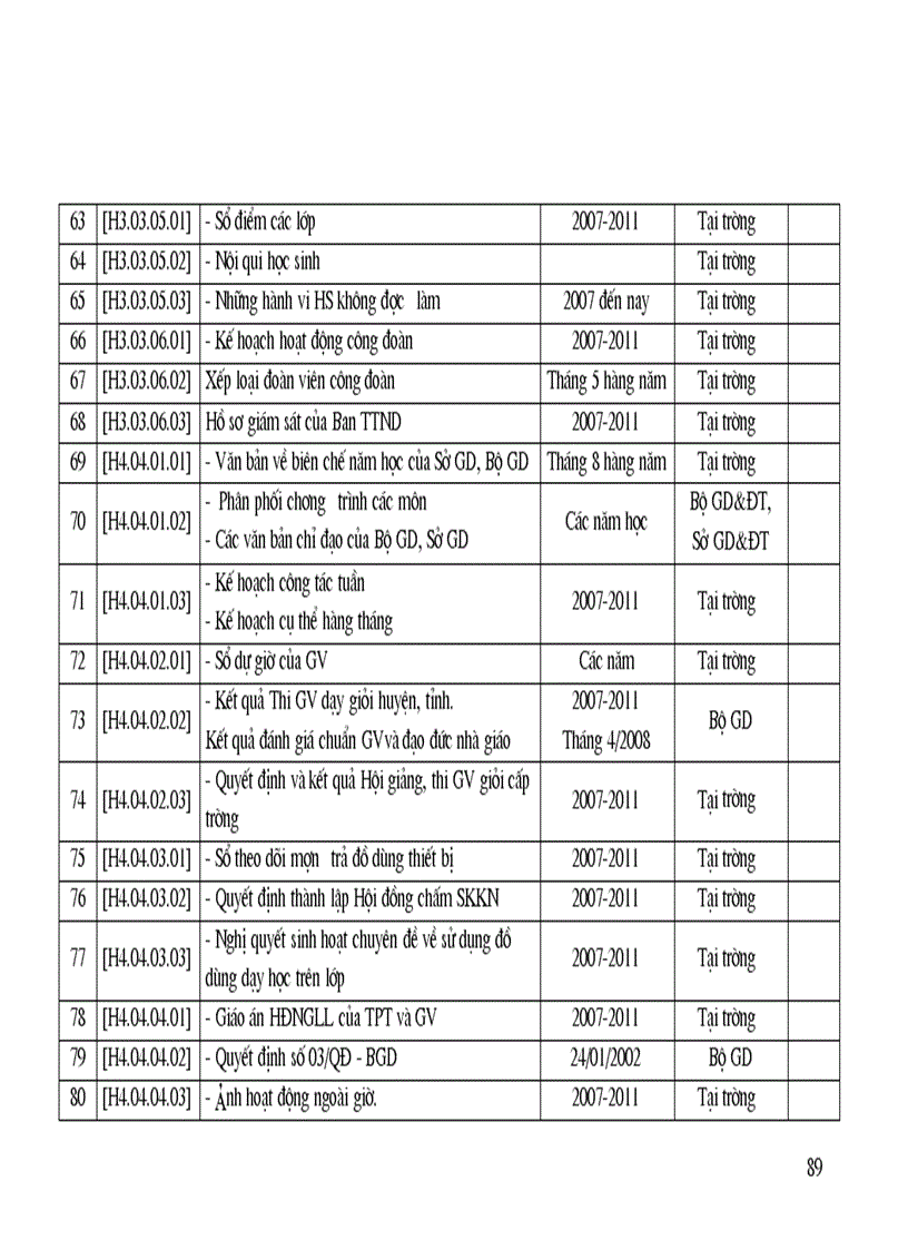 image for page Bao cao KĐCL