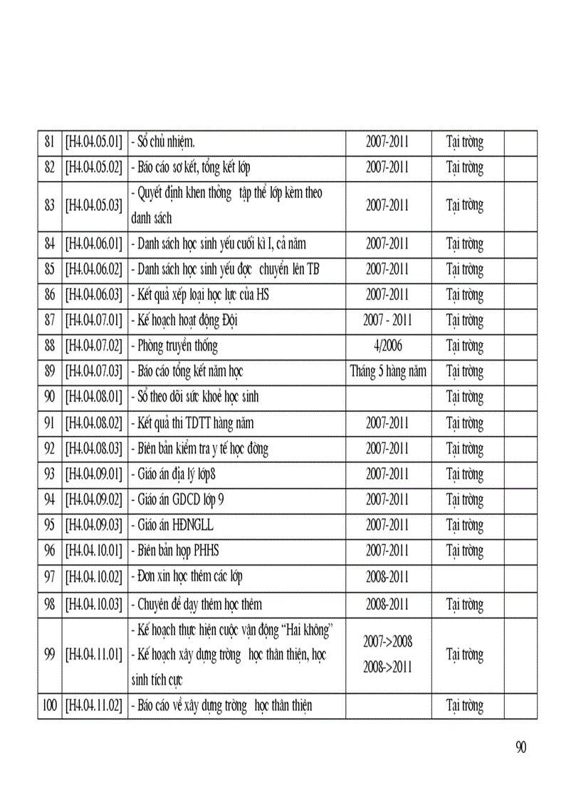 image for page Bao cao KĐCL