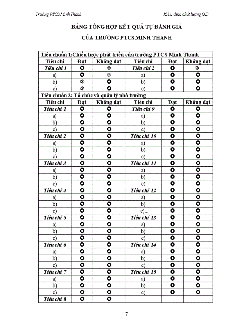 image for page Báo cáo kiểm định chất lượng giáo dục THCS
