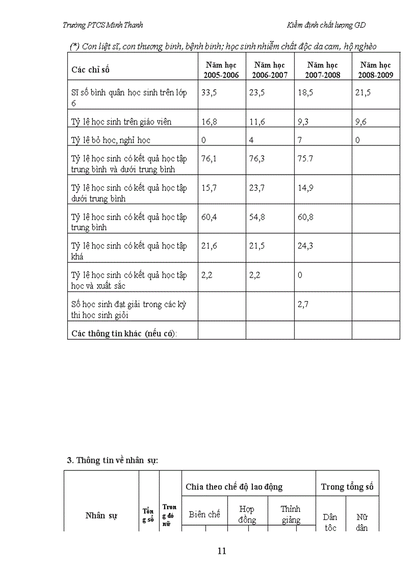image for page Báo cáo kiểm định chất lượng giáo dục THCS