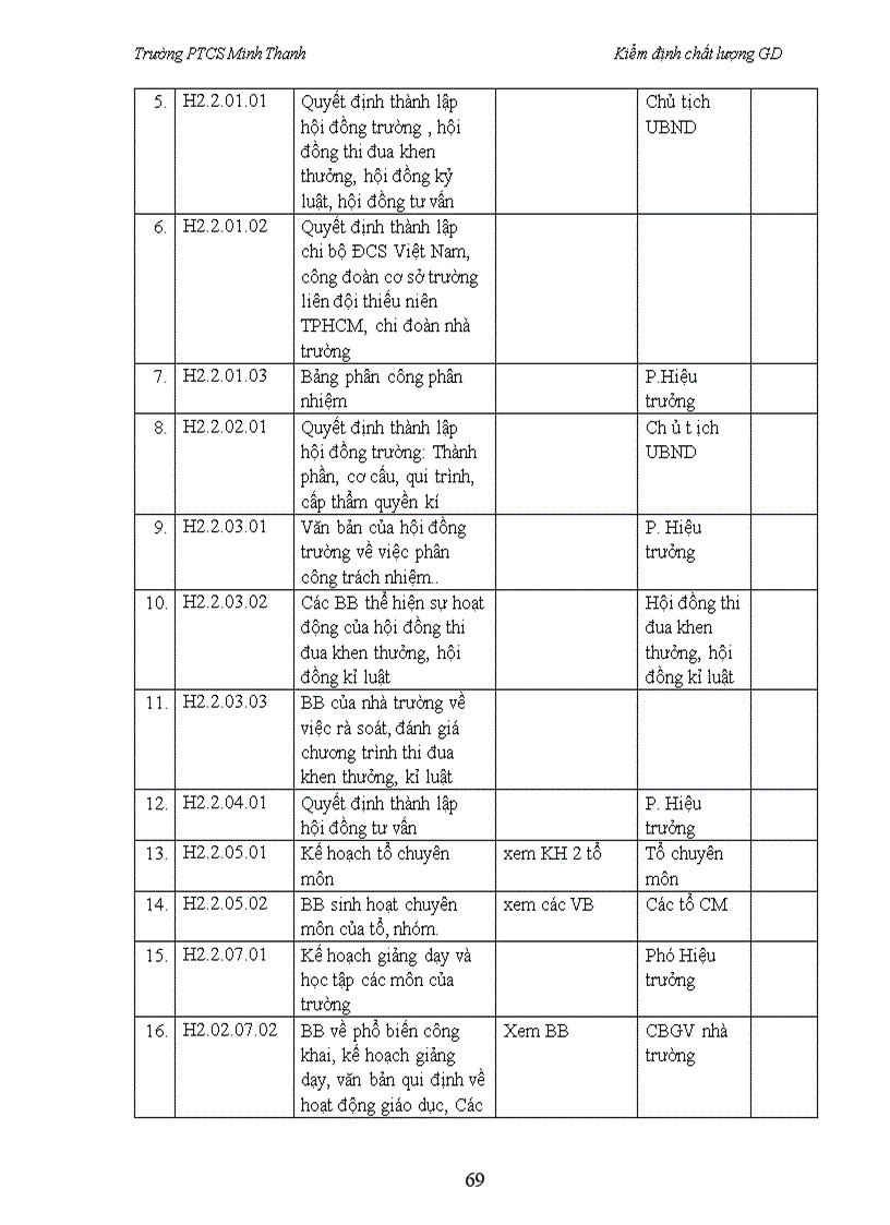 image for page Báo cáo kiểm định chất lượng giáo dục THCS