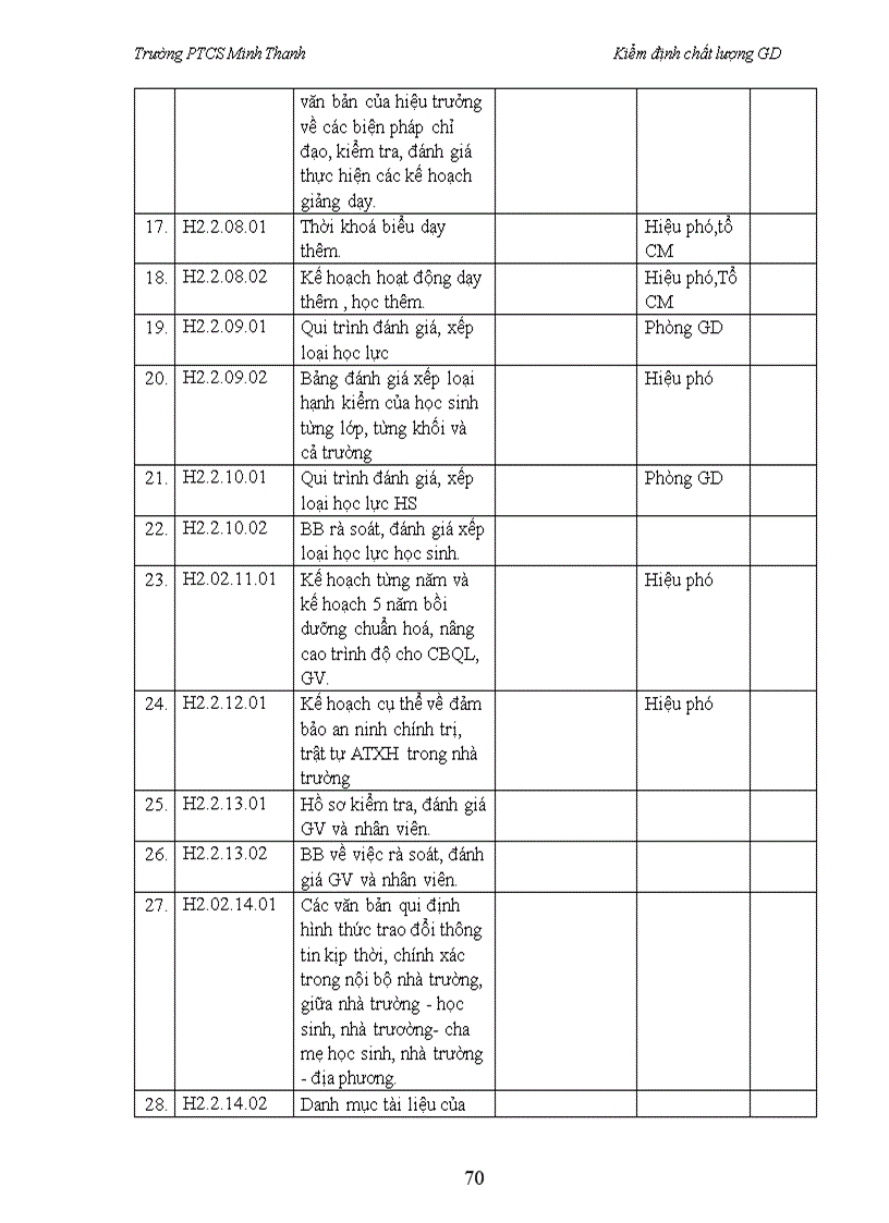 image for page Báo cáo kiểm định chất lượng giáo dục THCS