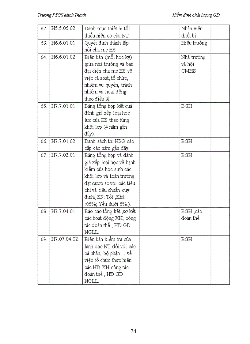 image for page Báo cáo kiểm định chất lượng giáo dục THCS
