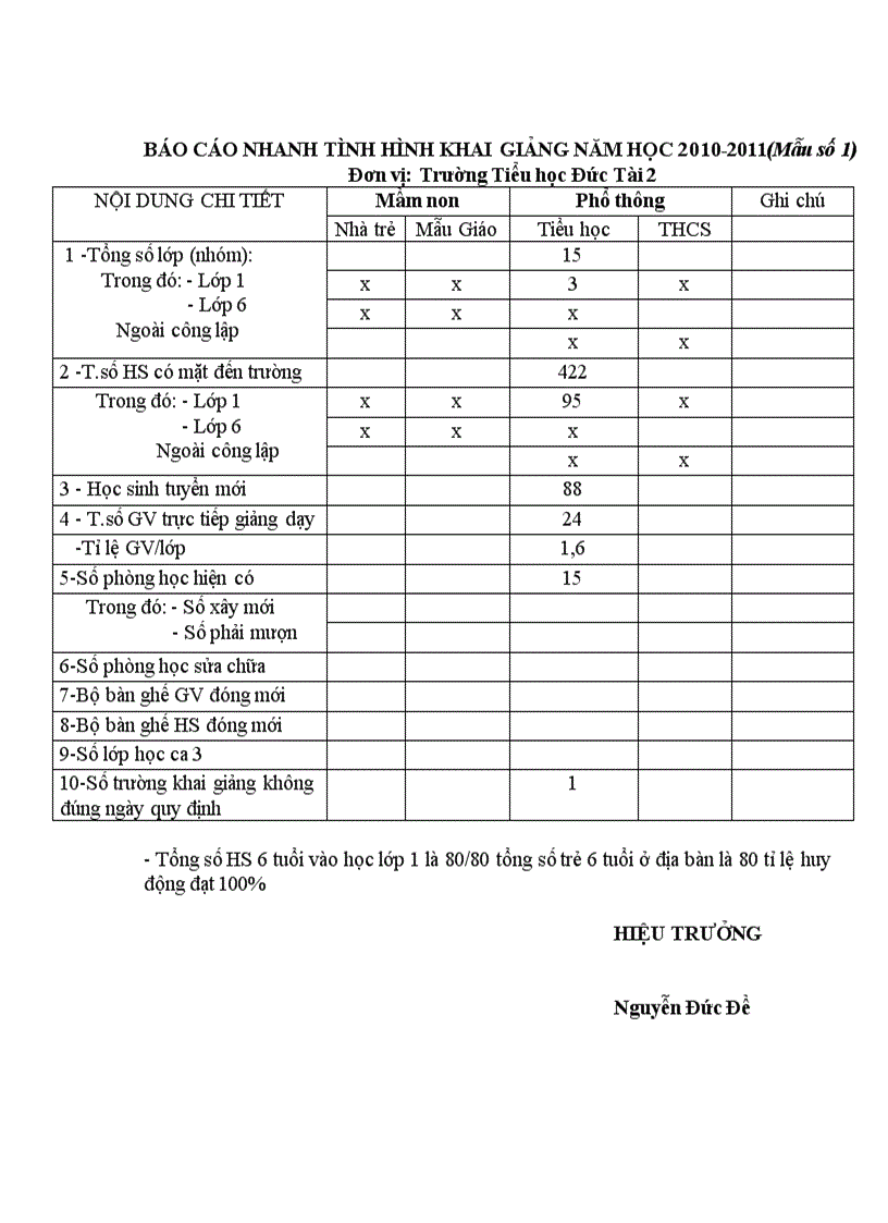 Bao cao nhanh tinh hinh khai giang nam hoc 2010 2011