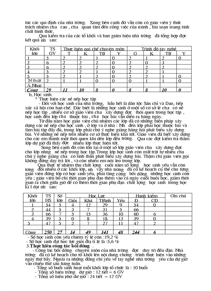 image for page Báo cáo sơ kết chuyên môn 2008 2009