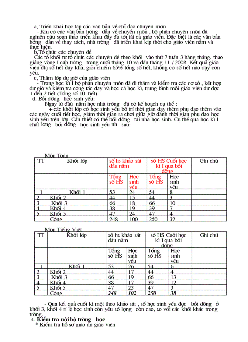 image for page Báo cáo sơ kết chuyên môn 2008 2009