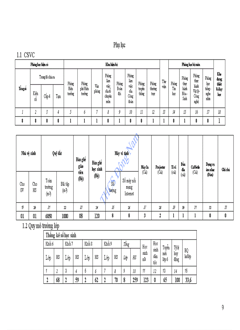 image for page Báo cáo sơ kết HK1 2011 2012