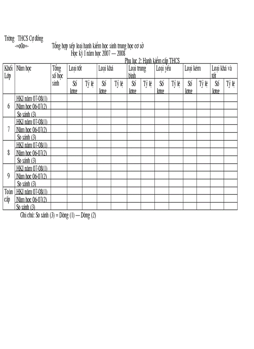 image for page Bao cao so ket hoc ky