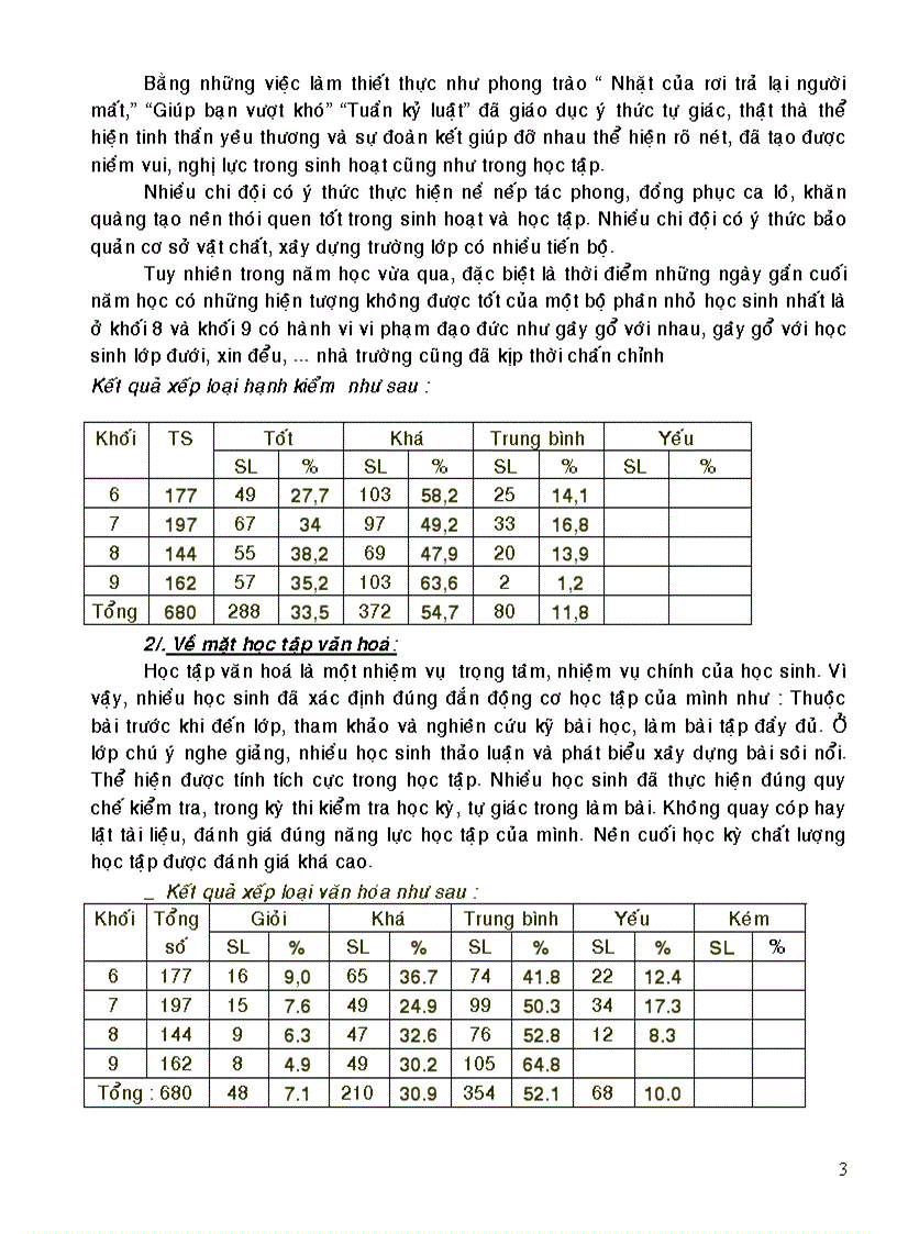 image for page Báo cáo sơ kết HS cuối năm