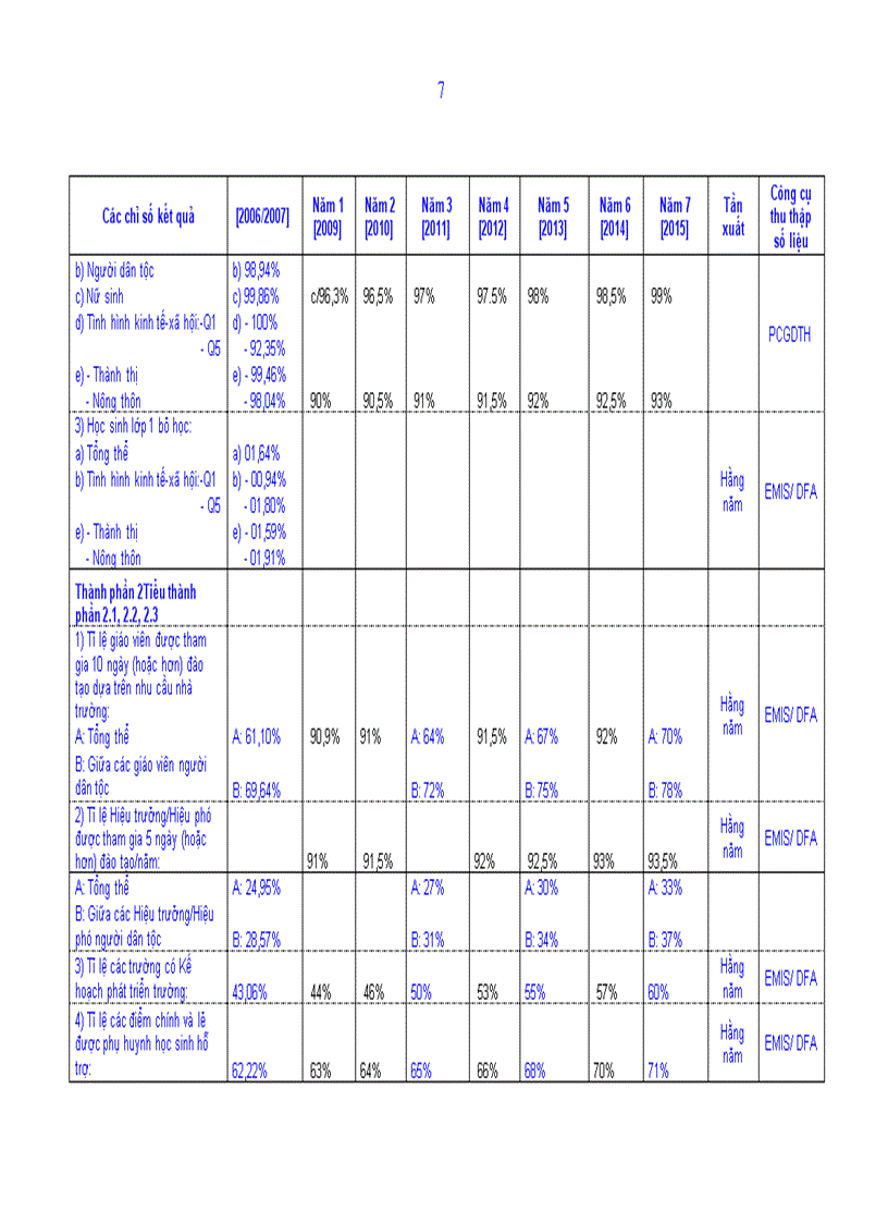 image for page Báo cáo số liệu các trường tham gia CTSEQAP