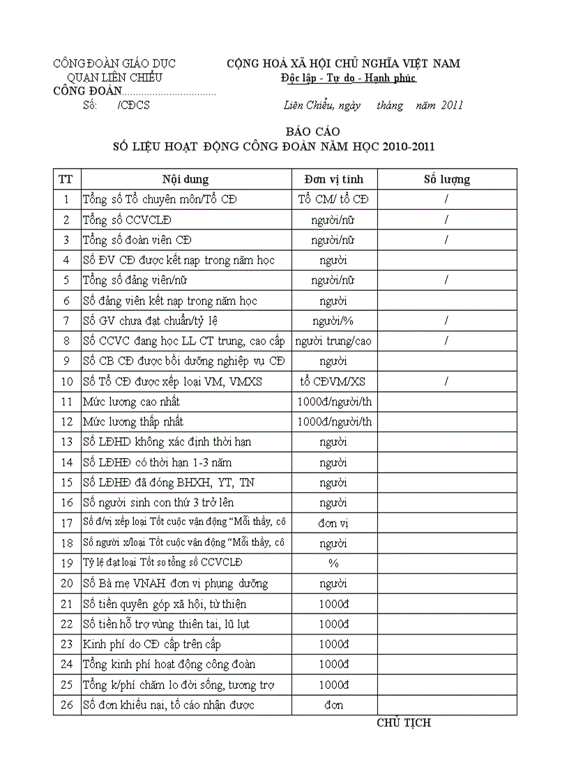 Báo cáo số liệu hoạt động công đoàn năm học 2010 2011