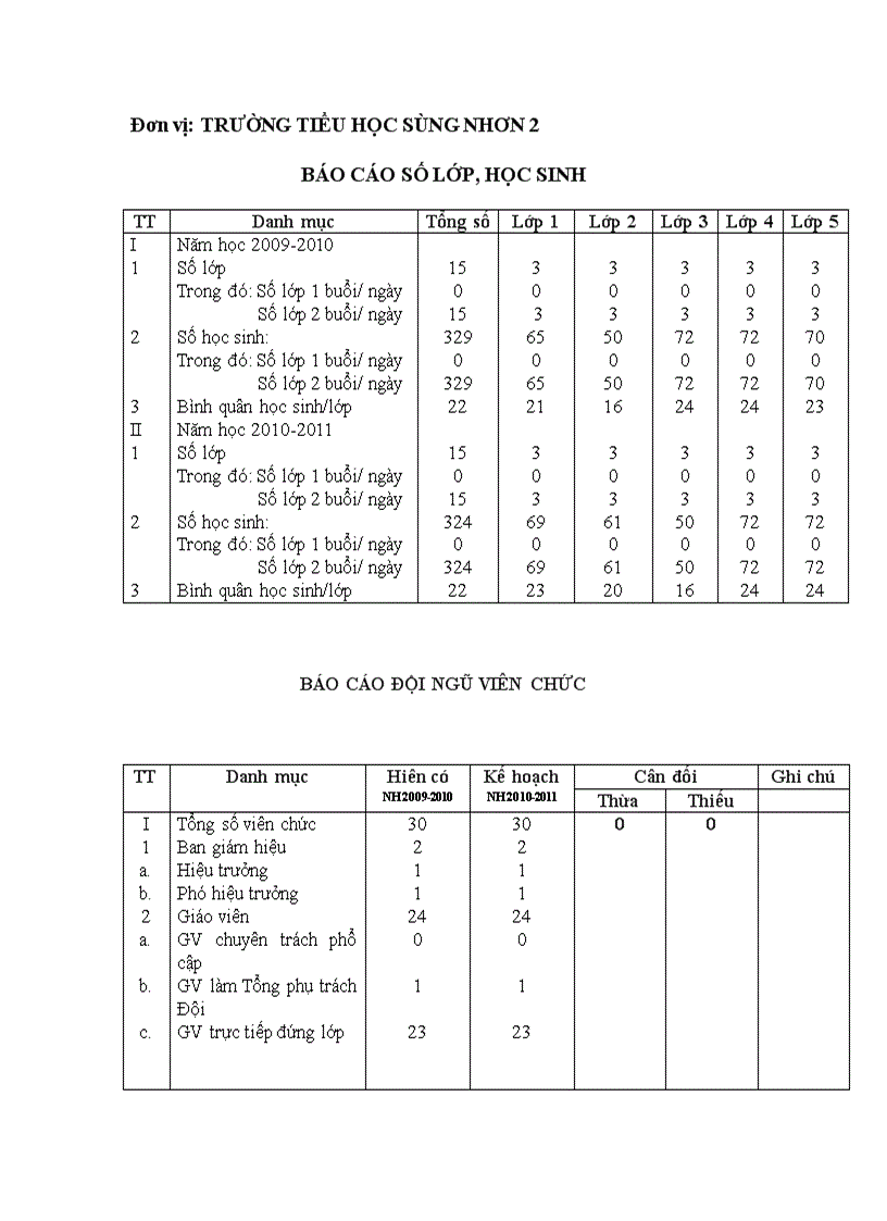 image for page Báo cáo số liệu SN 2