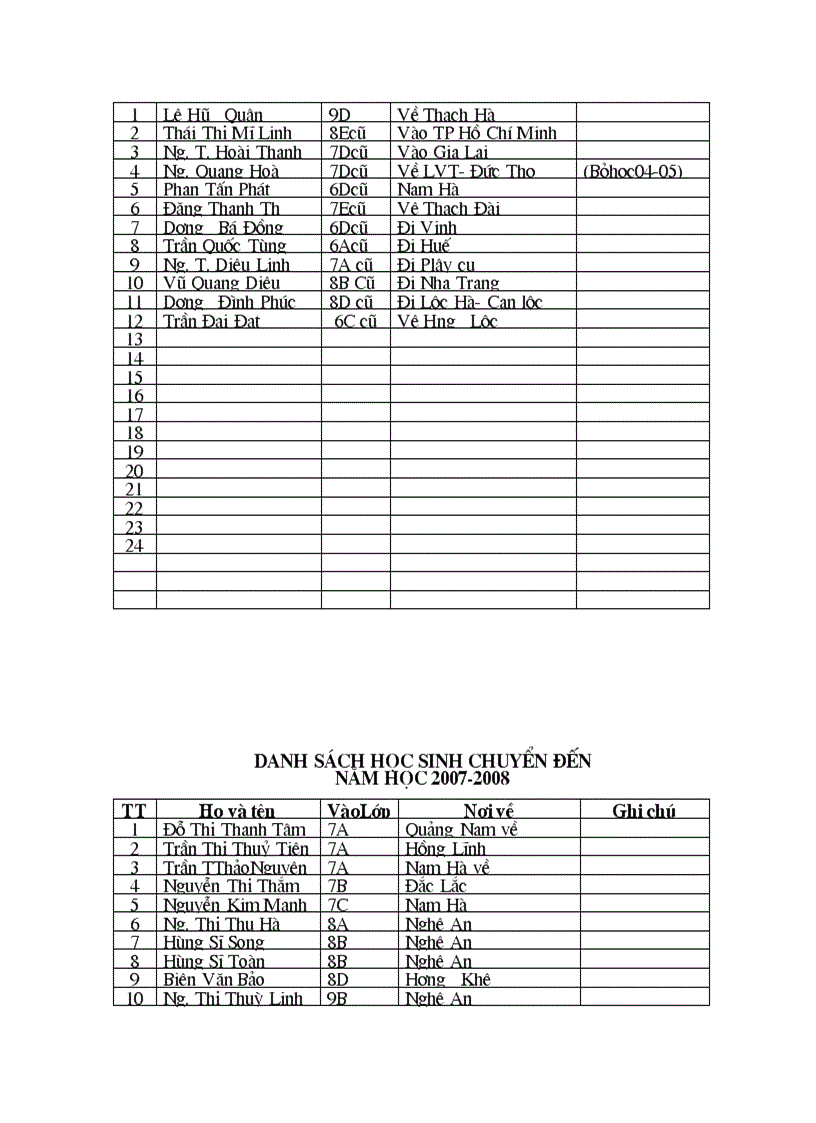 image for page Bao cao so lieu