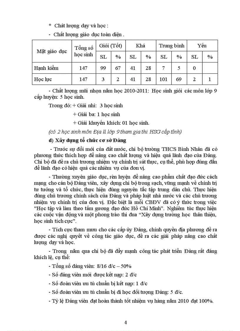 Báo cáo thành tích CSTĐ năm học 2010 2011