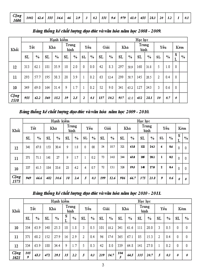 image for page Báo cáo thành tích đề nghị phong tặng Anh hùng