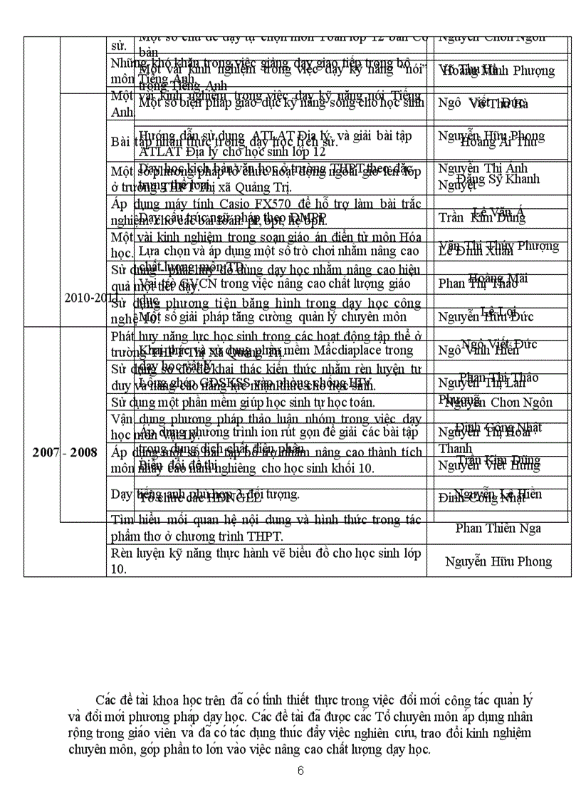 image for page Báo cáo thành tích đề nghị phong tặng Anh hùng