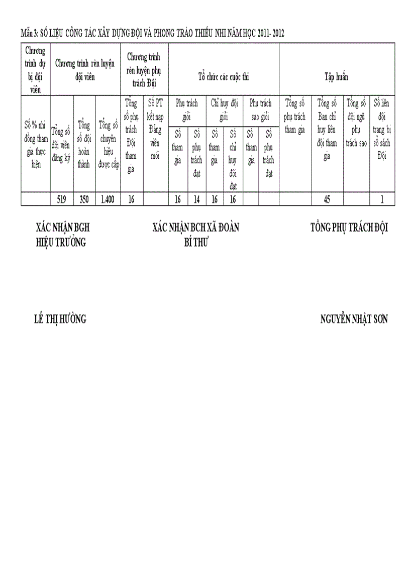 Báo cáo thực lực Đội 2011 2012