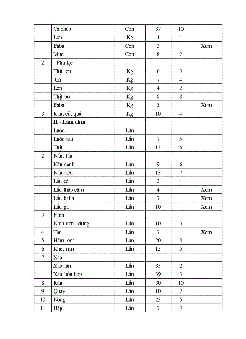 Báo cáo thực tập ngành du lịch