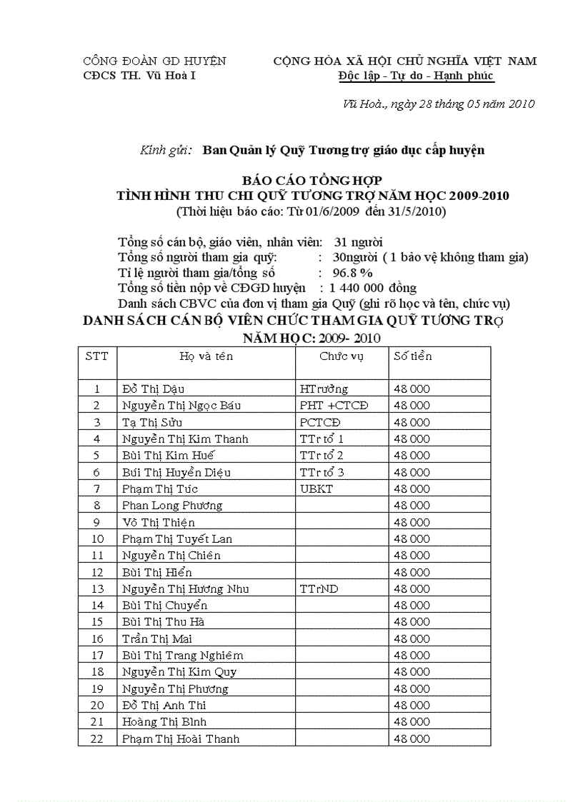 image for page Bao cao tk cong doan 09 10