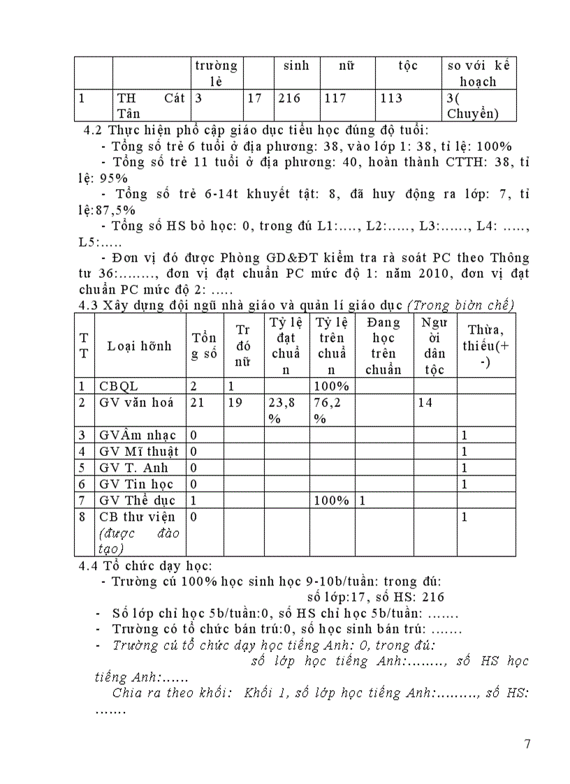 image for page Báo cáo TK năm học 2010 2011