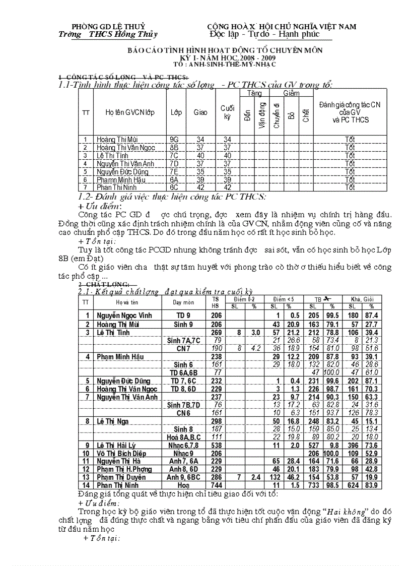 image for page Báo cao tổ chuyên môn 2008 2009