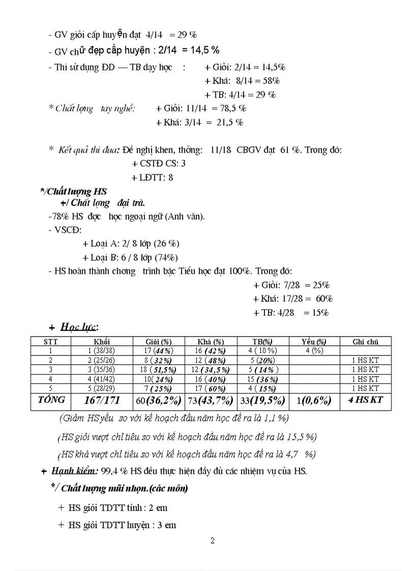 image for page Bao cao tong ket 09 10