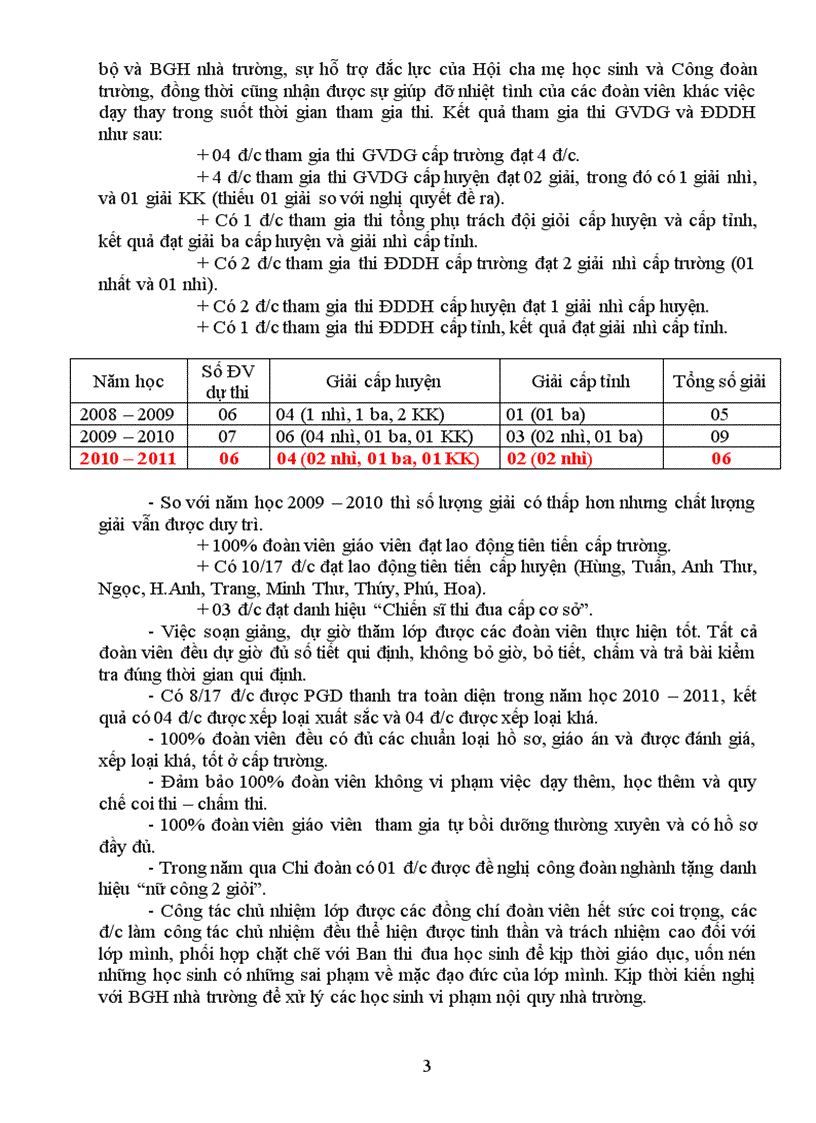 image for page Bao cao tong ket cong tac doan nam hoc 2010 2011