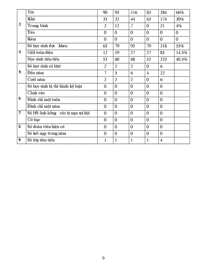 image for page Báo cáo tổng kết cuối năm