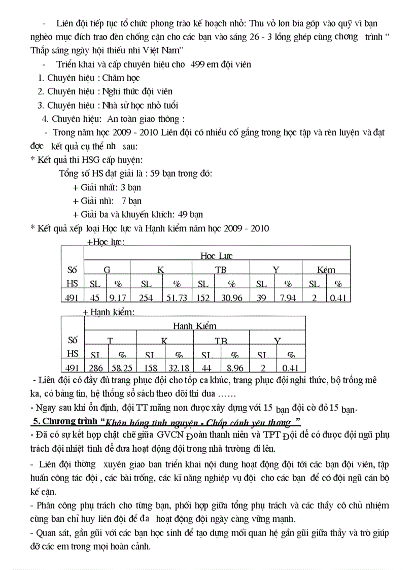 image for page Bao cao tong ket dai hoi doi nam 2009 2010