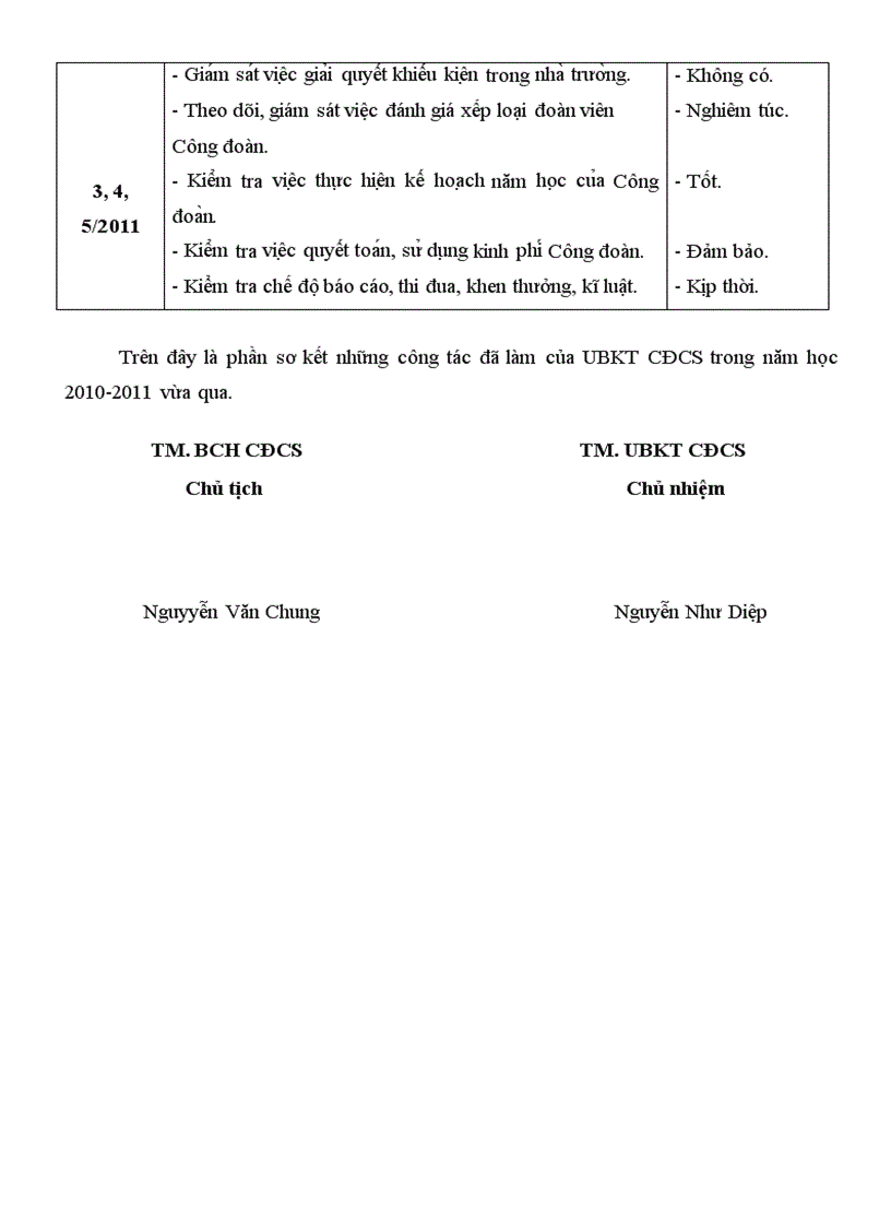 image for page Báo cáo tổng kết hoạt động UBKT CĐCS NH 2011 2012