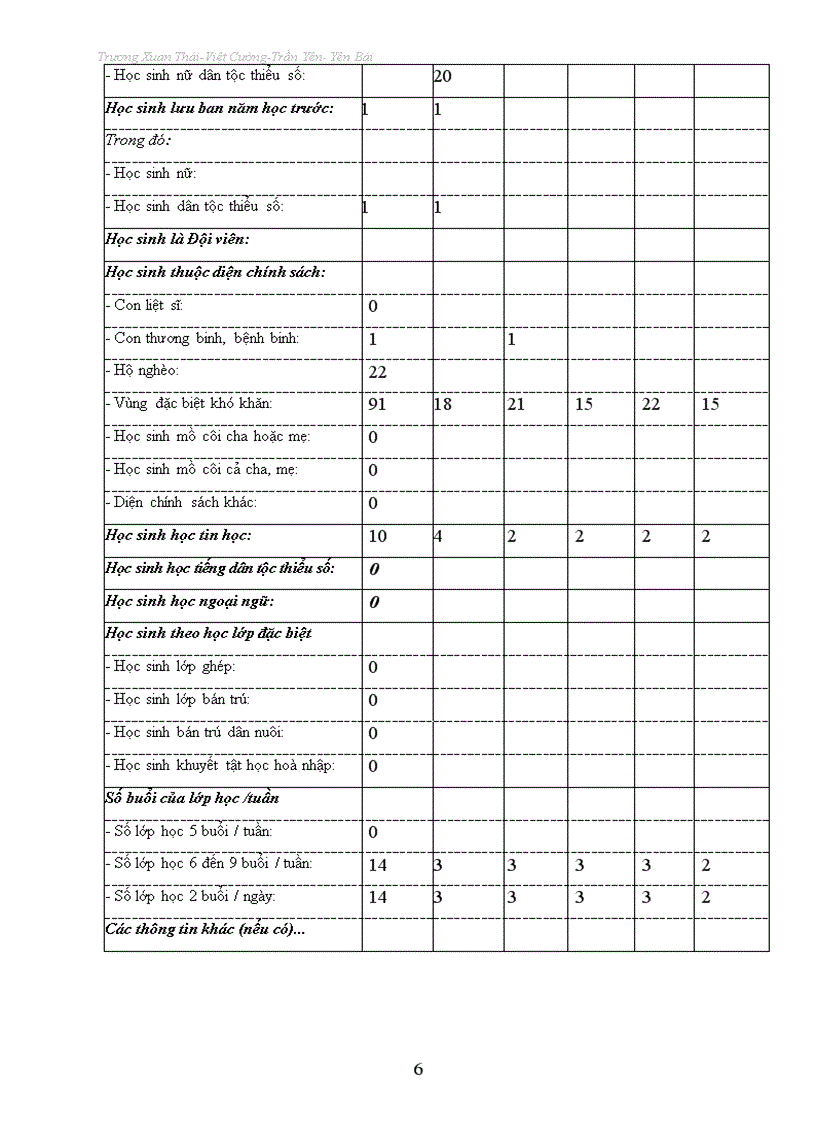image for page Báo cáo tổng kết học kì I năm học 2010 2011