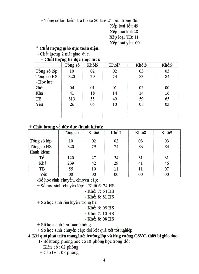 image for page Báo cáo tổng kết năm học 2009 2010 theo mẫu mới