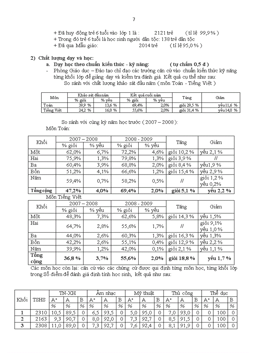 image for page Báo cáo Tổng kết thi đua PGD ĐT 2008 2009