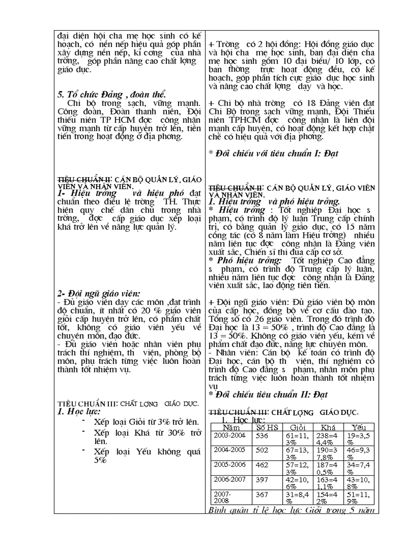 image for page Bao cao truong chuan Q gia