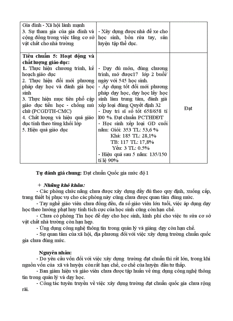 image for page Báo cáo trường đạt chuấn quốc gia 2010 2011