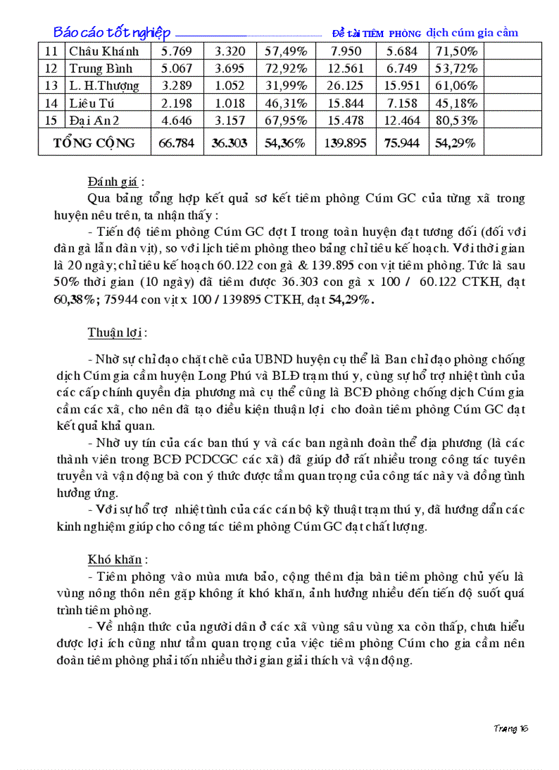 image for page Báo Cáo TT TIÊM PHÒNG DỊCH CÚM GIA CẦM