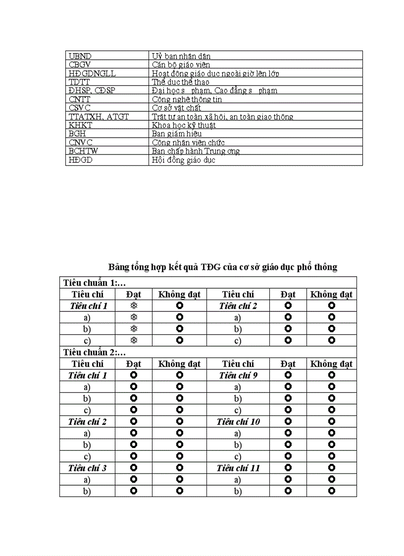 image for page Báo cáo tự đánh giá csgd