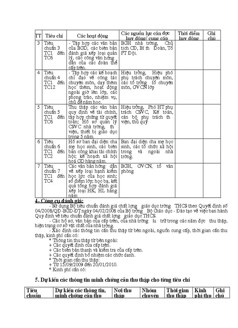 image for page Báo cáo tự đánh giá csgd