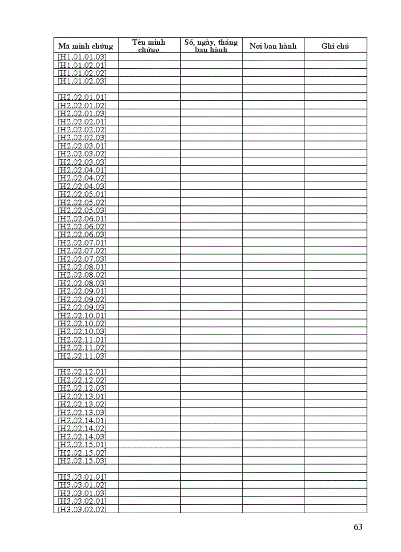 image for page Báo cáo tự đánh giá KĐCL