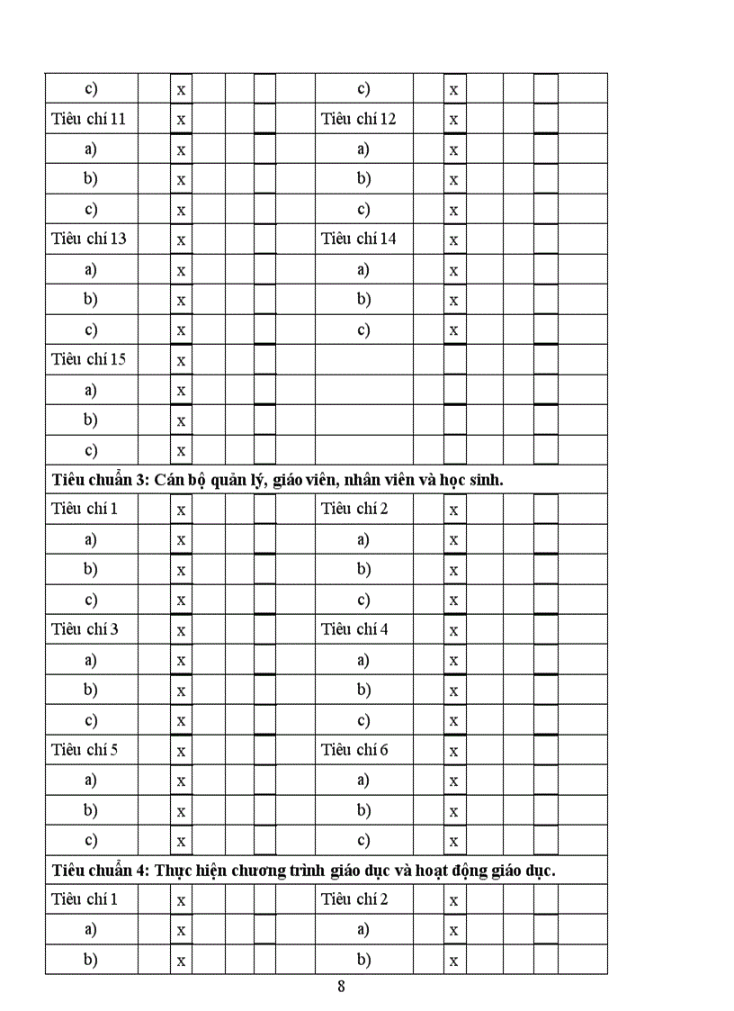 image for page Báo cáo tự đánh giá KDCLGD THCS