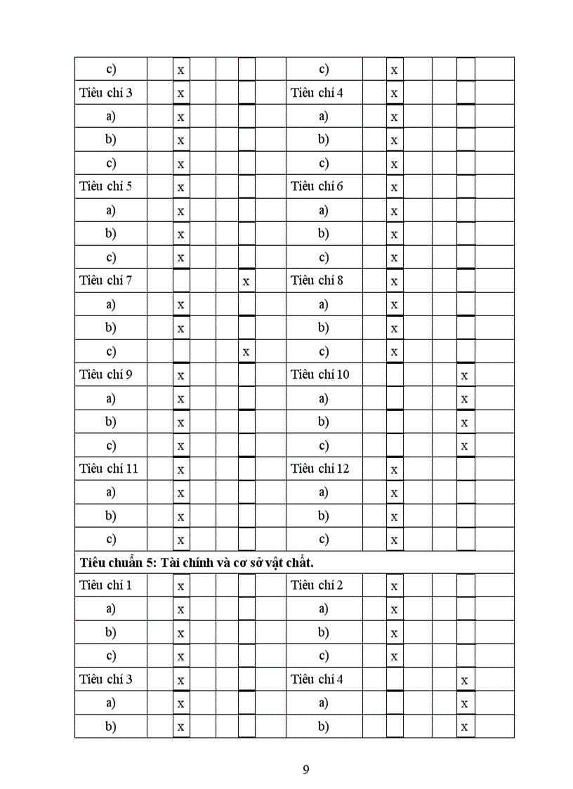image for page Báo cáo tự đánh giá KDCLGD THCS