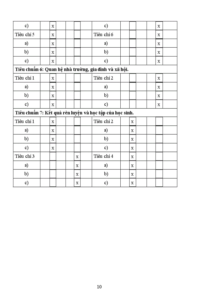 image for page Báo cáo tự đánh giá KDCLGD THCS
