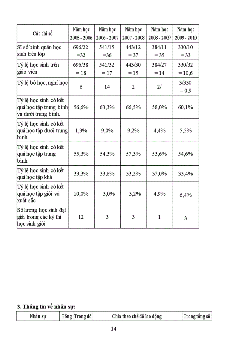 image for page Báo cáo tự đánh giá KDCLGD THCS