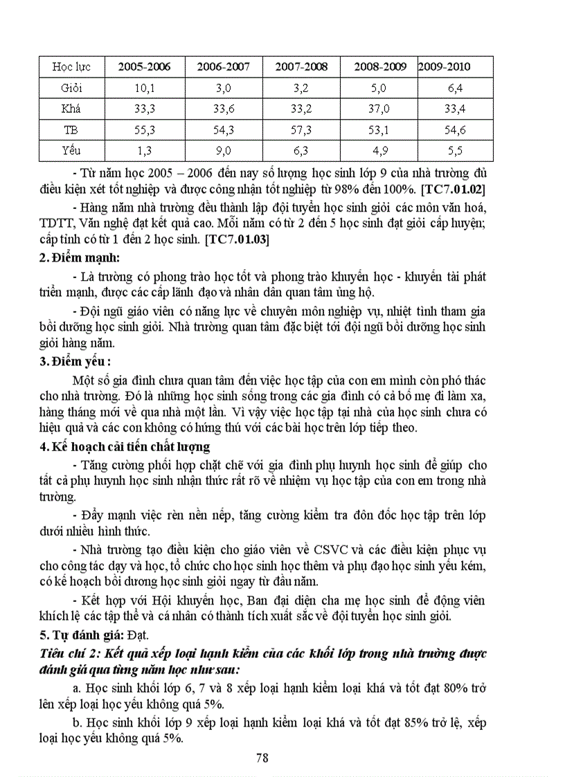 image for page Báo cáo tự đánh giá KDCLGD THCS